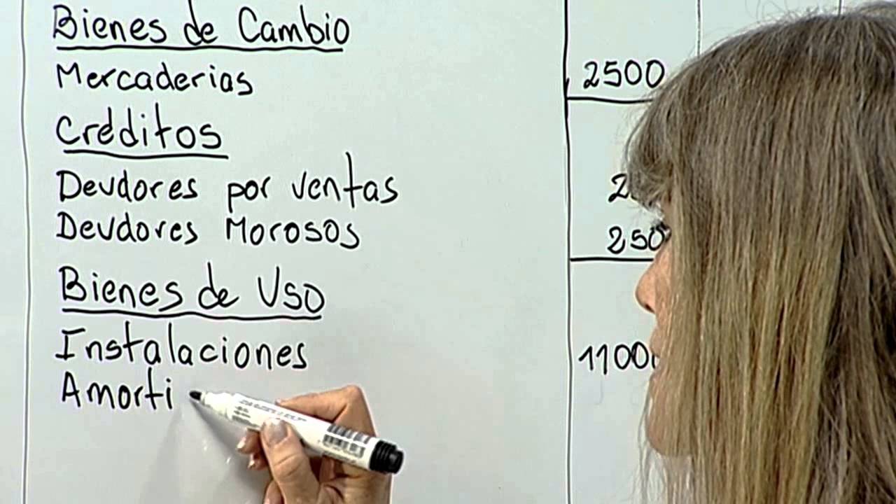 Estado de situacion patrimonial