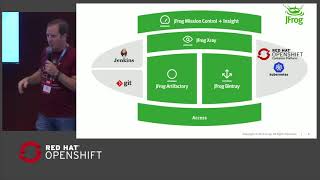 Kubernetes Registry for OpenShift