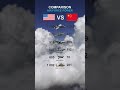 USA vs CHINA - Air Forces comparison in 2025