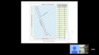 PPL Ground School Session 5:  Aircraft Performance Planning