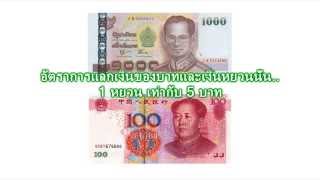 อัตราแลกเงินไทยกับเงินหยวน