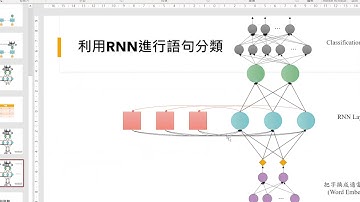 我的第一支快速利用TensorFlow 2.0利用RNN進行文本分類(第二部分)
