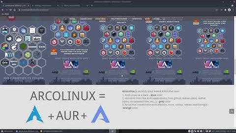 ArcoLinux : 2015 Overview of the ArcoLinux project + ALCI