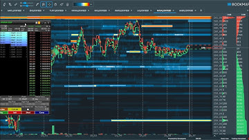 Bookmap micro rotation from support
