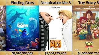 List Of Highest Grossing Animated Films 🎞🎥🎬📽 || Top 50 Animated Films Gross || Statistics Space