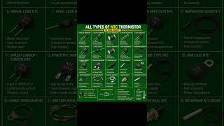 All Types of NTC Thermistors in One Chart ⚡