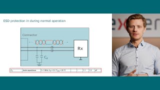 What is the capacitance of an ESD protection device and why is it important