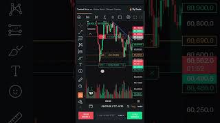 #liquidity sweep #forex #btc #motivation #discipline #consistency