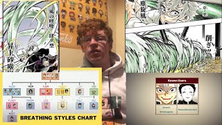 Wind breathing explained (demon slayer)
