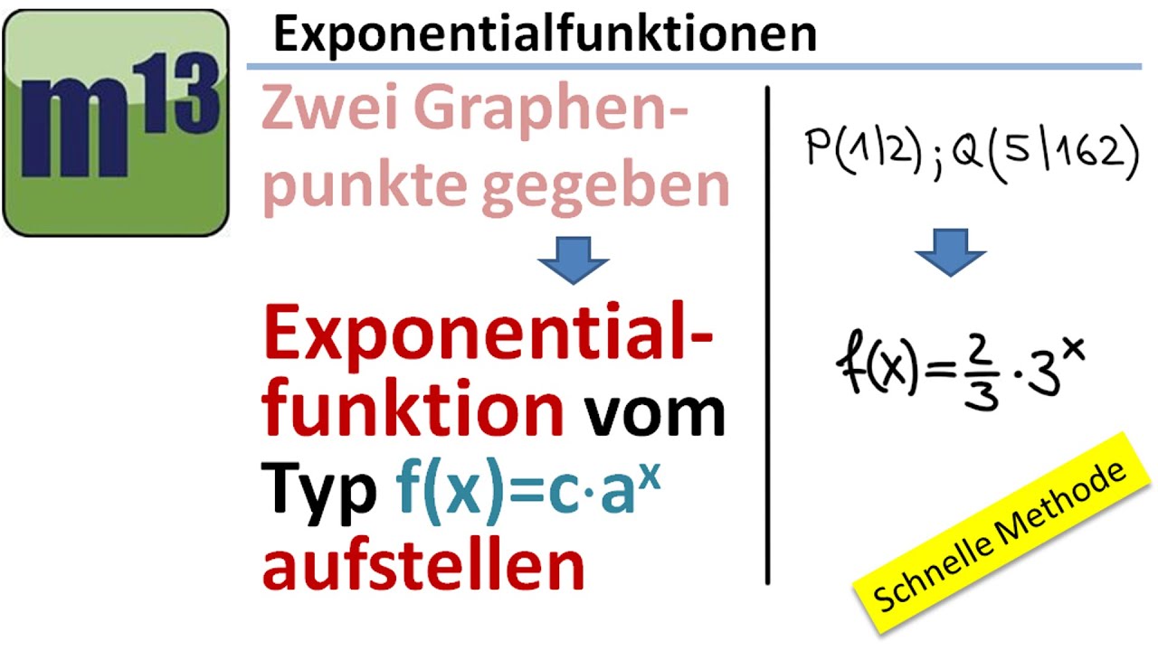 Exponentialfunktion Bestimmen Aus 2 Punkten