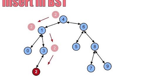 TREE DATA STRUCTURE(LECTURE 14):-BINARY SEARCH TREE (BST) INSERTION ALGORITHM PART-2