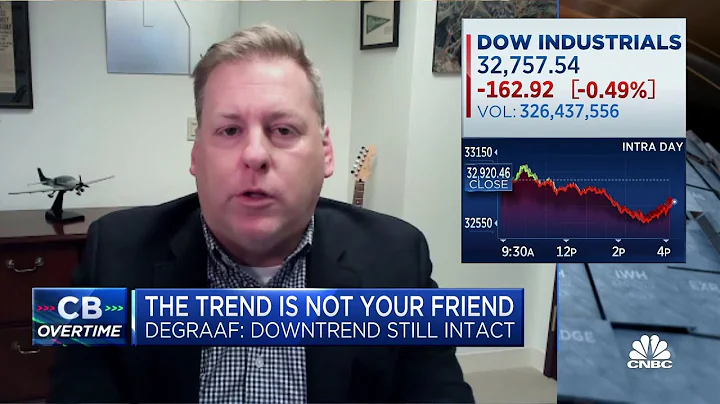 Equities are now in an elongated purgatory, says Renaissance's Jeff deGraaf