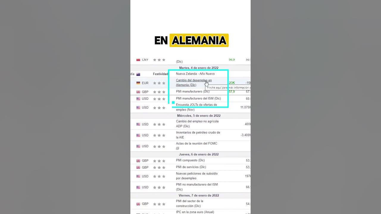  investing calendario economico como usarlo correctamente youtube