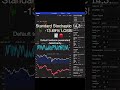 Apple Stochastic Optimization: How I Turned -13% Loss Into +13% Profit | 300+ Combinations Tested