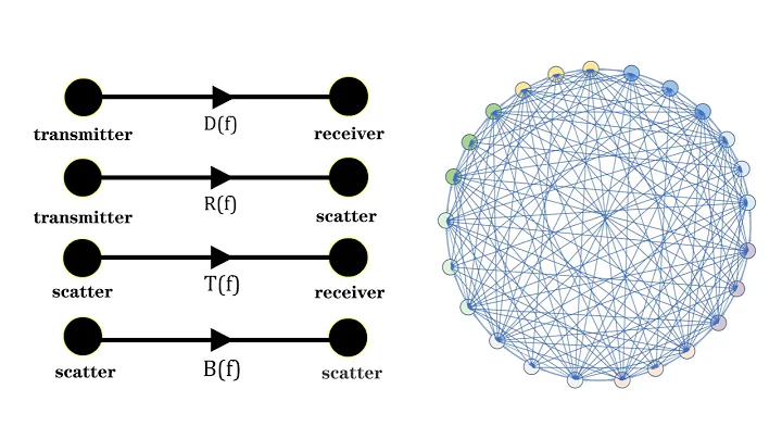 Training frequency hopping graphs for improving the efficiency of 6G channel utilization with red... - DayDayNews