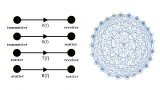 Training frequency hopping graphs for improving the efficiency of 6G channel utilization with red...