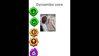 Dynamike Core In Under 30 Seconds