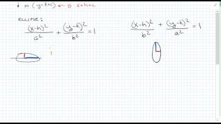 Famous Algebra 2- Chapter 10 Quick review Profile