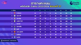 สรุป ตารางคะแนนพรีเมียร์ล่าสุด|ดาวซัลโวพรีเมียร์ลีก|จอมแอสซิสต์ พรีเมียร์ลีกนัดที่37 | 14-05-67