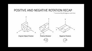 Lesson 7 - Rotation About Multiple Axes