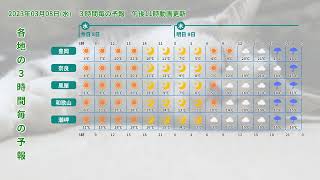2023年03月08日(水)　全国・関西地方　今日・週間天気予報　(午前11時動画更新 気象庁発表データ)02 KANSAI 2023030811