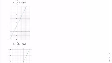 MTH150 5.2.2 evaluating definite integrals using geometry