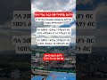 ቤት ለመግዛት ትክክለኛውን ጊዜ እየጠበቁ ከሆነ ከዚህ የተሻለ አጋጣሚ አያገኙም || apartment in addis ababa ethiopia #realestate