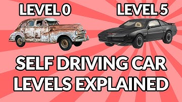 Self Driving Car Levels Explained SAEJ3016 for autonomous vehicles