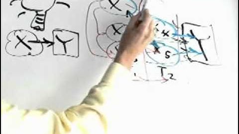 Deming System of Profound Knowledge Part I