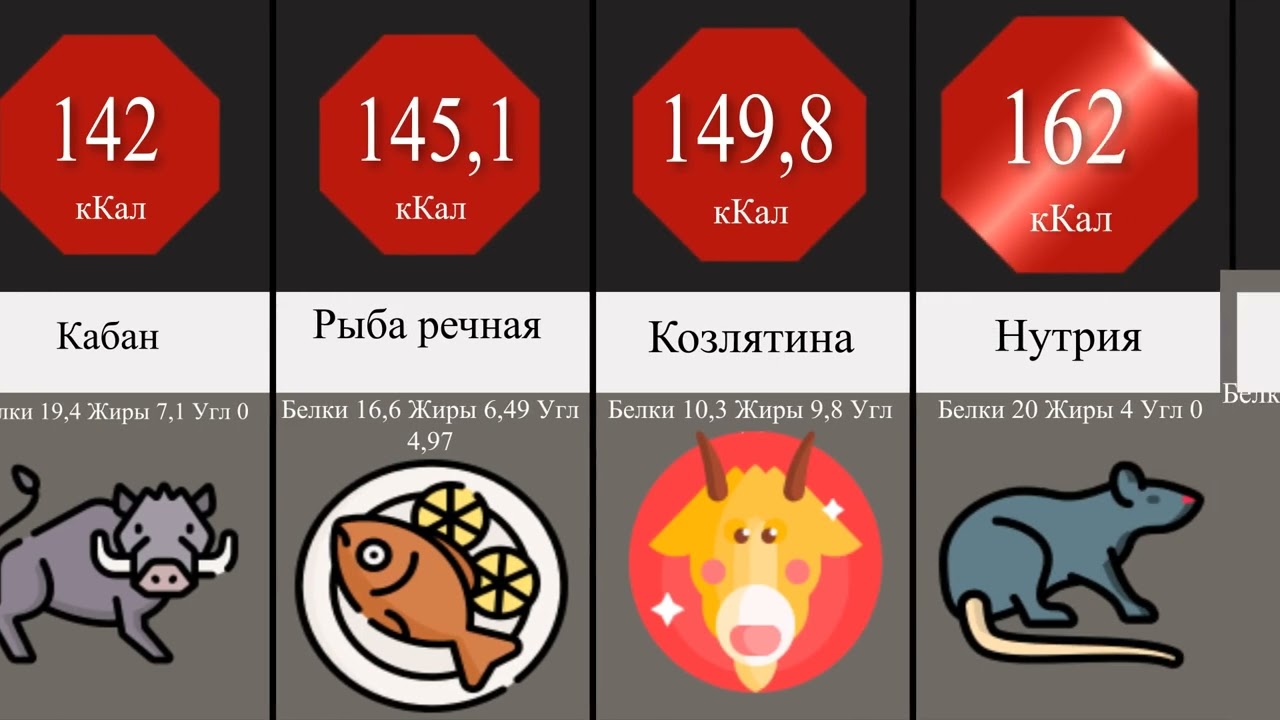 Калорийность тушеного мяса и рыбы