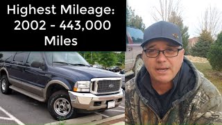 Top 5 Large SUVs That Last 300,000 Miles
