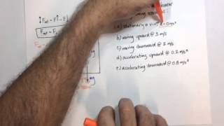 Elevator problem Wealth