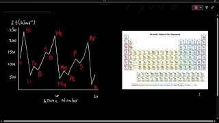 Exceptions to General Trend of Ionization Energy Explained