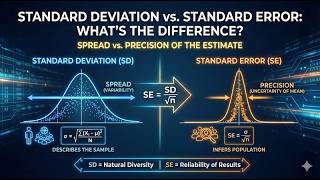 Standard Deviation vs. Standard Error: What's the Difference?