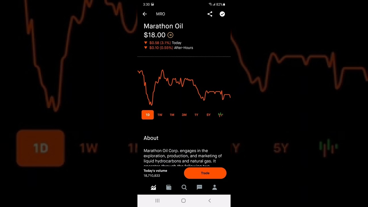 Marathon Oil Stock Market Investing