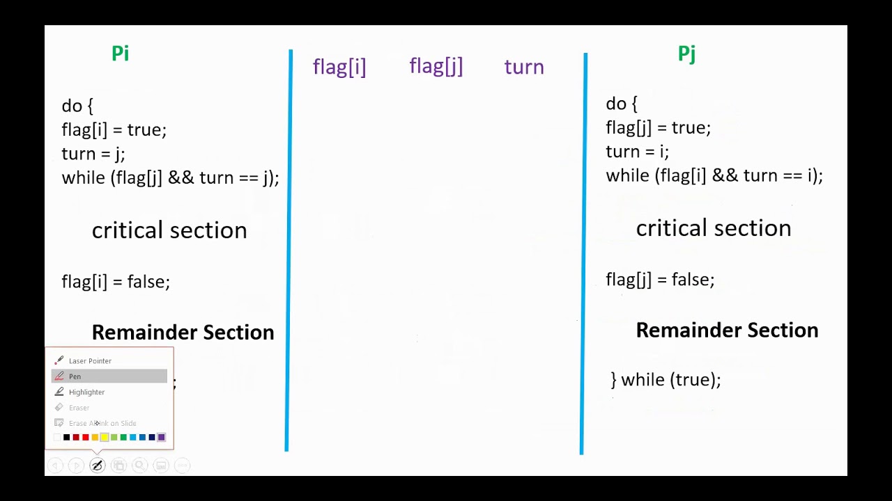 OS Process Synchronization - Critical Section Problem and Peterson's ...