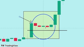 สไนสอนจัดเต็ม Bullish Three Bar Play คืออะไร? เข้าเทรนด์ให้แม่นด้วยแพทเทิร์นนี้ครับ :)