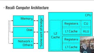 pwn.college - Kernel Security - Memory Management Profile