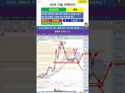 [60초 코멘터리] #<strong>유한양행</strong> <strong>주가</strong> 매매전략 250115