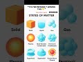 States of Matter Beyond 3 ⚛️ #englishlearning #spokenenglish #ytshorts #englishtips #explore #