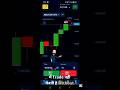 Binary option trading Scame#shorts #binary#otc