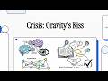 Gravity’s Kiss: Why Scientific Truth Requires More Than Data