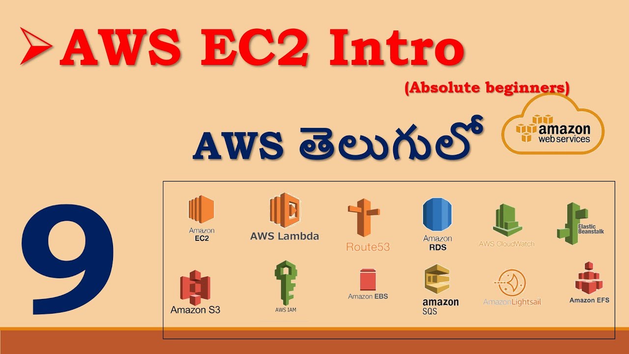 Introduction to AWS EC2 | AWS EC2 Telugulo| ALL about EC2 తెలుగులో|  AWS 2024 | AWS Telugulo |