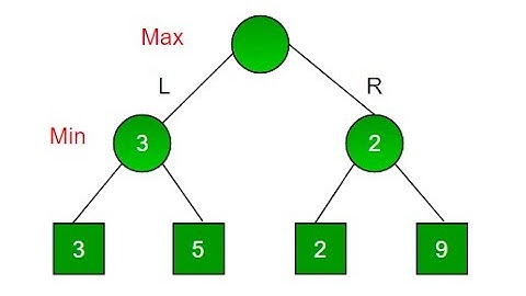 Algorithm Theory - Design and Analysis Explained (12 Minutes)