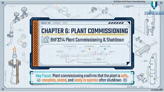 Malay BVF3214 CH6 Plant Commissioning