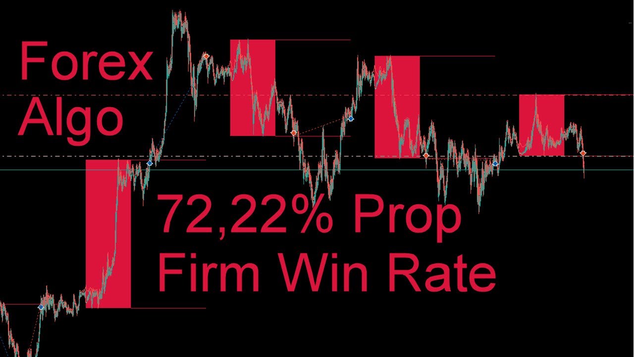 Watch Before Starting Your Prop Firm Challenge