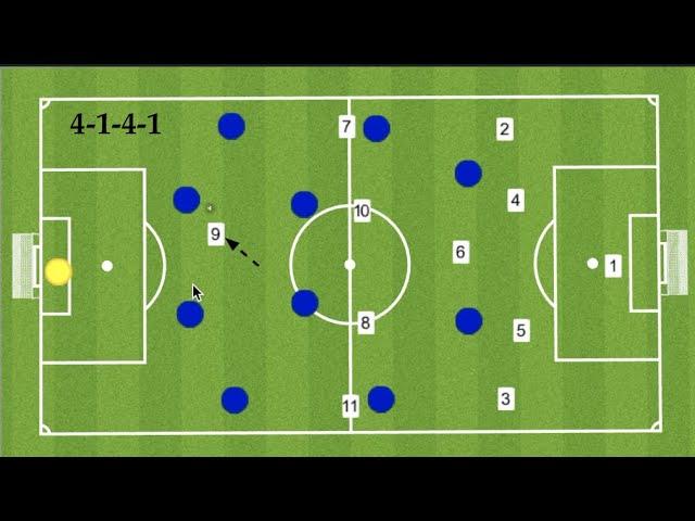 4 1 4 1 Formation Tactics Strengths Weaknesses Youtube
