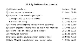 20200728 GEM4D Online Tutorial