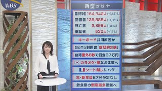 12月７日のコロナ関連ニュースまとめ