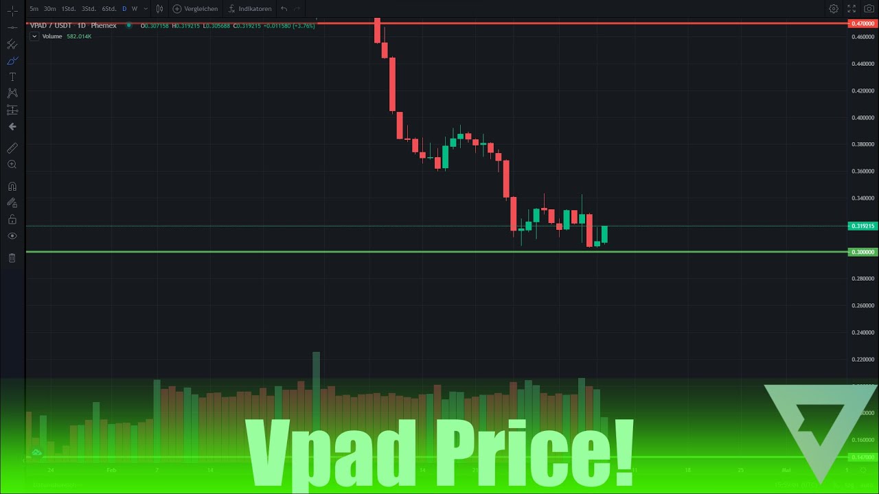 VPad/BTC Price